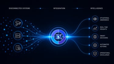 Integration transforming disconnected systems into intelligent operations