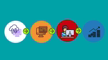 Ako premeniť návštevníkov webových stránok na platiacich zákazníkov