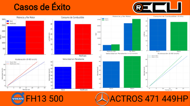 impacto del aumento de potencia mediante stage 1 un camiones