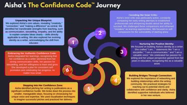 Aisha's journey through the 6 Confidence Code steps