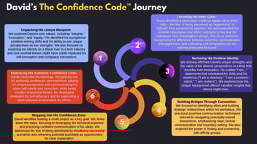 David's journey through the 6 Confidence Code steps