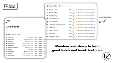 Notion Templates | Ultimate Habits OS™ | Cover 2
