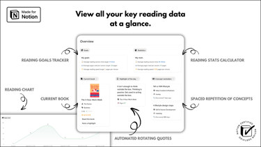 Notion Templates | Ultimate Knowledge OS™ | Cover 8