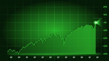 Stock Market Top quarterly stock market forecast  chart featuring a stock market top outlook