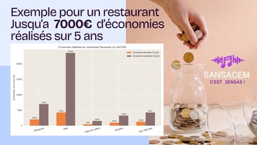 Pourquoi Choisir la Musique Sans SACEM