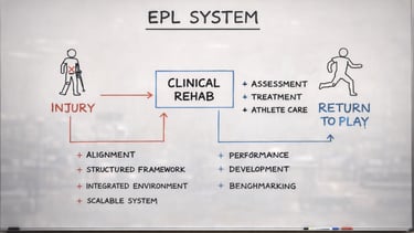 a white board board with a diagram of a doctor's office