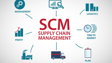 Supply chain management categories