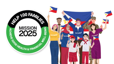 Herbalife Sales & Marketing Plan