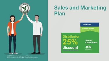Herbalife Sales & Marketing Plan
