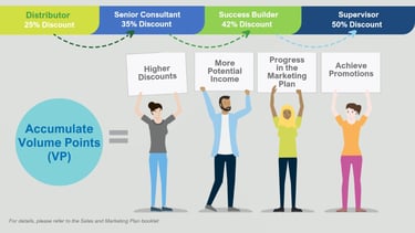 Herbalife Sales & Marketing Plan