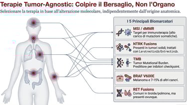 I 5 principali biomarcatori tumorali