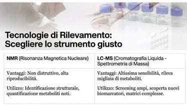 IMS  NMR LC-M Tecnologie di rilevamento