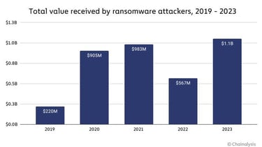 metrica ransomware