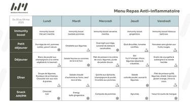 Menu hebdo repas nutritionnels Waidami Moovement