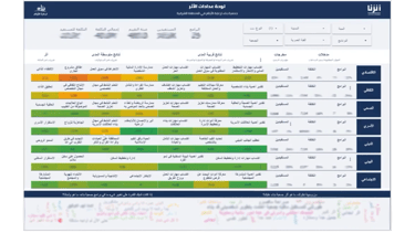 atharonaa dashboard