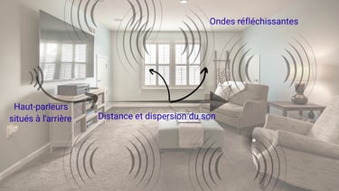 L'acoustique des salles de séjour inadaptée pour l'écoute de la télé