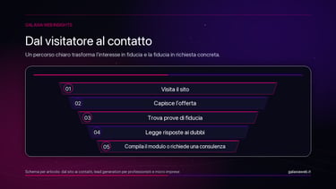 Dal visitatore al contatto
