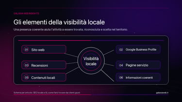 Gli elementi della visibilità locale