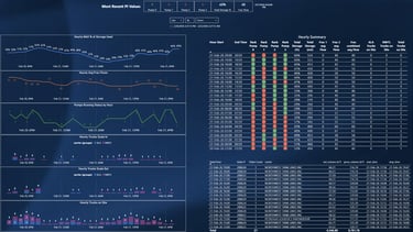 Power BI - Combining PI Tank and Pump Data with Truck Tickets from Wheelhouse