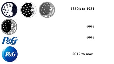 Proctor And Gamble Logo Evolution from 1860's to present