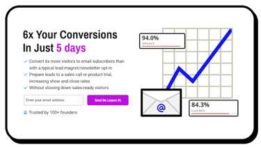 Free guide on B2B email marketing for founders and growth executives - 6x your conversions in 5 days
