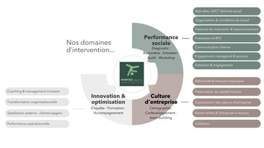 Métiers Kairysis Consulting