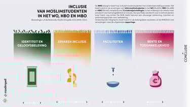 Samenwerking moslimstudenten voor inclusieve infographic – participatief grafisch ontwerp Utrecht