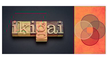 graphic of Ikigai circles and letters