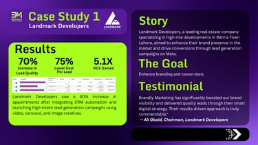 Brandly Marketing Profile Case Study 1