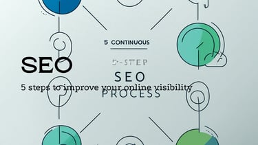 SEO process