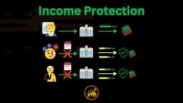 Income protection illness injury