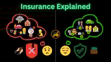 Insurance explained without it worried face with it relieved calm face