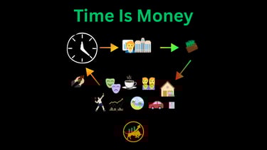 time is money clock wallet activities