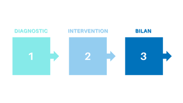 processus suivi en préparation mentale