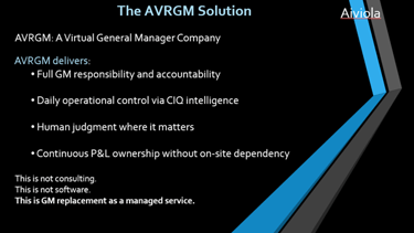 Aiviola Virtual Restaurant General Manager Service Solution