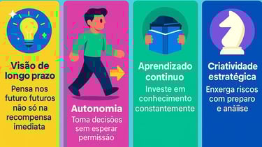 imagem mostra um gráfico representando a mentalidade empreendedora.