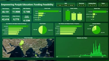 education Enhancement Power BI report