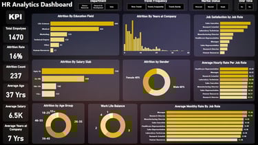 HR Analytics Dashboard