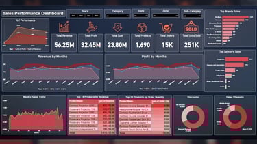 Sales Performance Dashboard Power BI