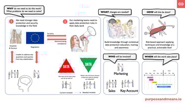 How to stop boring your employees to death: unleash real results with human-centred data protection