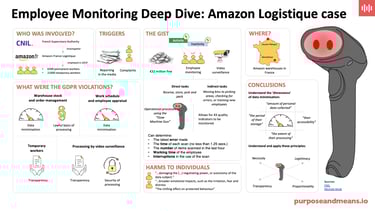 Amazon Logistique case