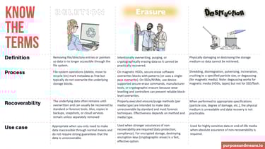 Data deletion, data erasure and data destruction