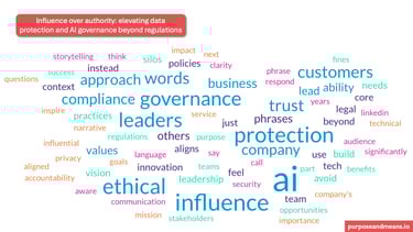 Influence over authority: elevating data protection and AI governance beyond rregulations