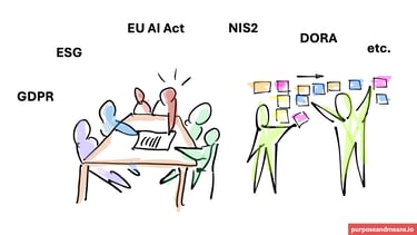 Why wait and see is not an option: assess impacts, re-prioritise and re-plan, or risk looking lost