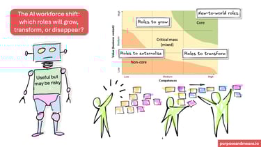 The AI workforce shift: which roles will grow, transform, or disappear?