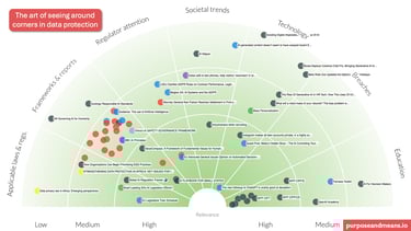 The art of seeing around corners in data protection