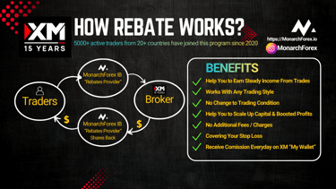 How forex rebate works What is forex rebate
