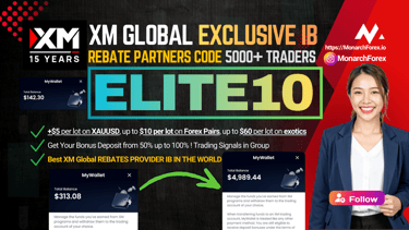 XM Global Partner Code 2025 ELITE10 Rebate Up to $60/lot