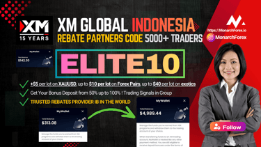 XM Global Indonesia Partner Code Elite10