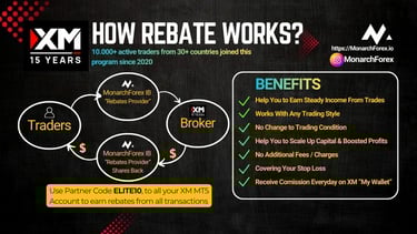 xm global rebate elite10